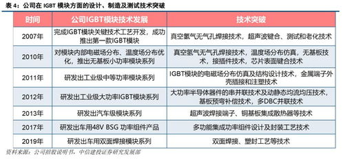 斯达半导 国内IGBT模块领先厂商，乘国产替代与行业东风加速发展