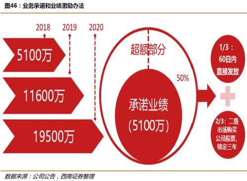 国内贸易代理龙头 主业量价齐升，五年产量翻三倍，单价上涨66%