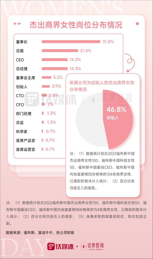 她力量崛起 一文解密国内杰出商界女性